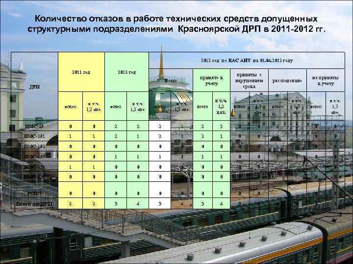 Уровень железной дороги. ДРП РЖД. ДРП РЖД расшифровка. Приволжская ДРП. Структура ДРП РЖД.