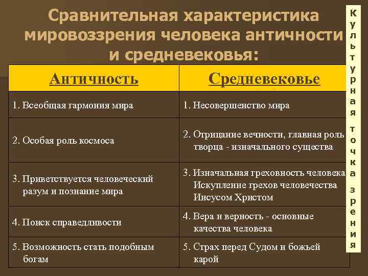   Сравнительная характеристика       К   