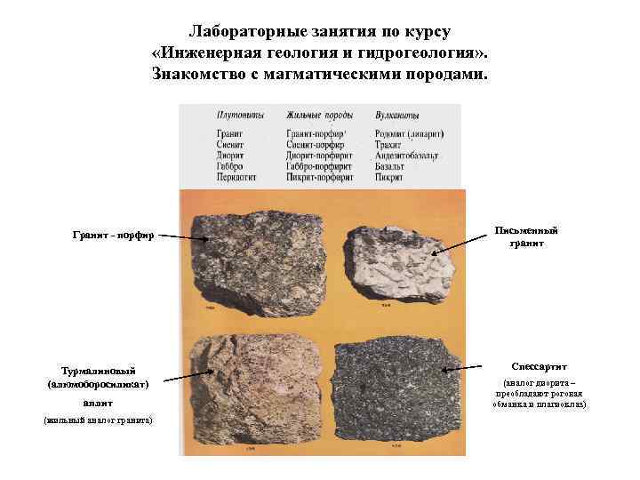 Лабораторные занятия по курсу «Инженерная геология и гидрогеология» . Знакомство с магматическими породами. Гранит