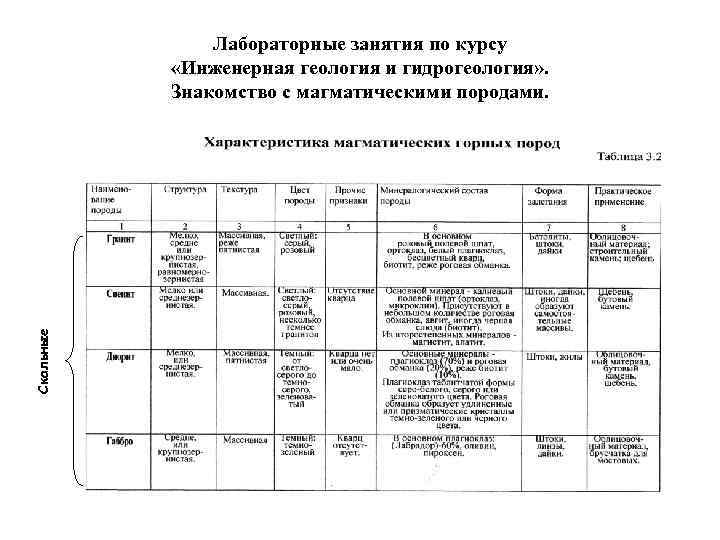 Скальные Лабораторные занятия по курсу «Инженерная геология и гидрогеология» . Знакомство с магматическими породами.