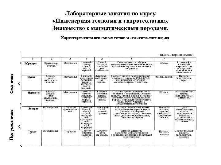 Лабораторные занятия по курсу «Инженерная геология и гидрогеология» . Знакомство с магматическими породами. Полускальные