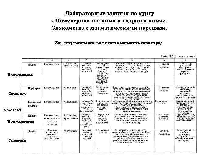 Лабораторные занятия по курсу «Инженерная геология и гидрогеология» . Знакомство с магматическими породами. Характеристика