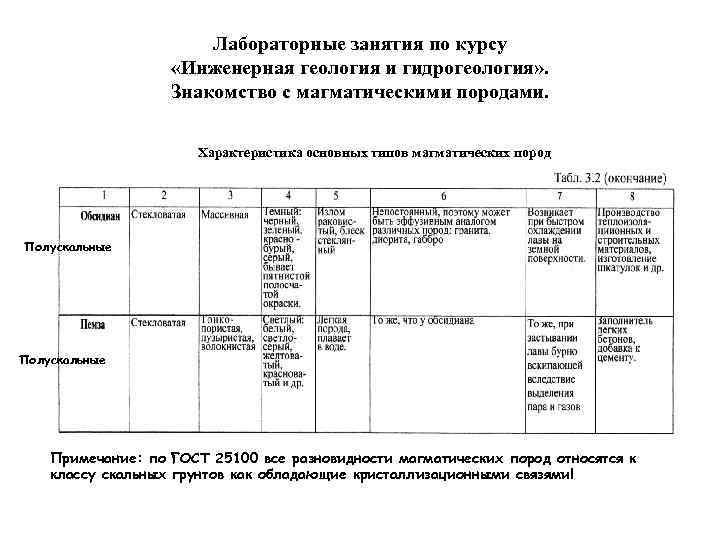 Лабораторные занятия по курсу «Инженерная геология и гидрогеология» . Знакомство с магматическими породами. Характеристика