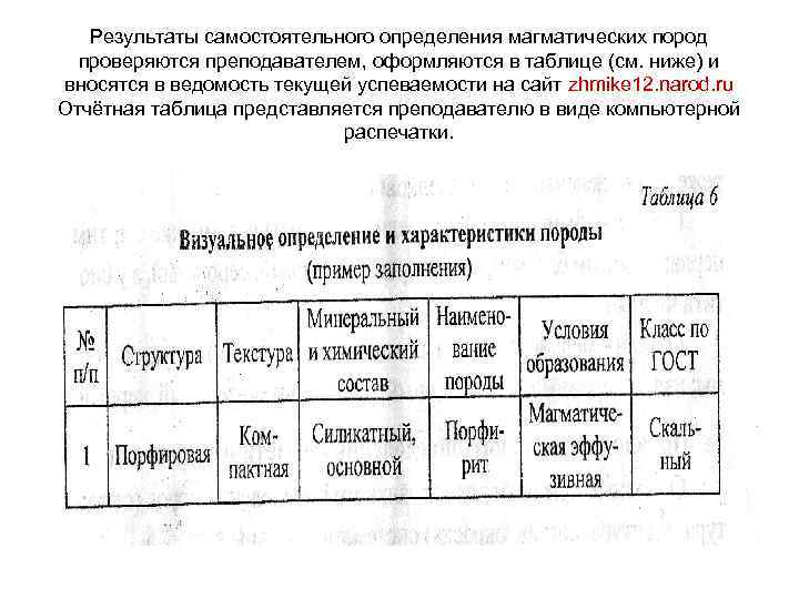 Результаты самостоятельного определения магматических пород проверяются преподавателем, оформляются в таблице (см. ниже) и вносятся
