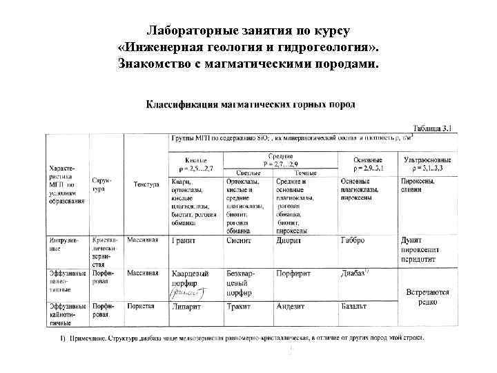 Лабораторные занятия по курсу «Инженерная геология и гидрогеология» . Знакомство с магматическими породами. 
