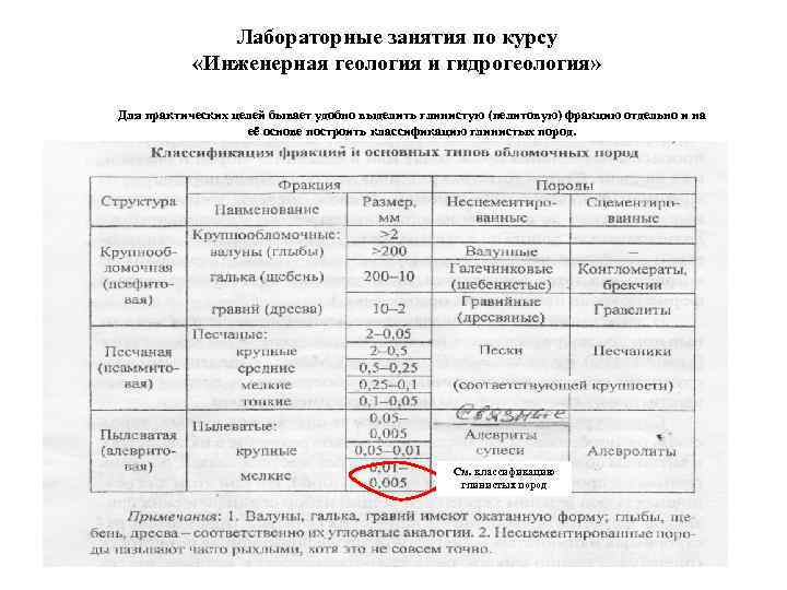    Лабораторные занятия по курсу   «Инженерная геология и гидрогеология» 