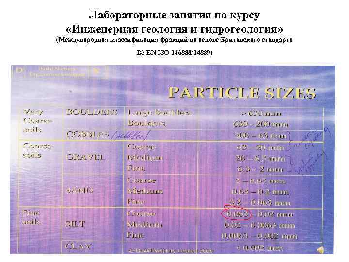  Лабораторные занятия по курсу  «Инженерная геология и гидрогеология» (Международная классификация фракций на