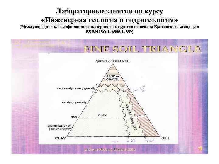   Лабораторные занятия по курсу  «Инженерная геология и гидрогеология» (Международная классификация тонкозернистых