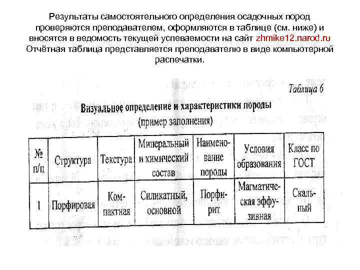  Результаты самостоятельного определения осадочных пород  проверяются преподавателем, оформляются в таблице (см. ниже)