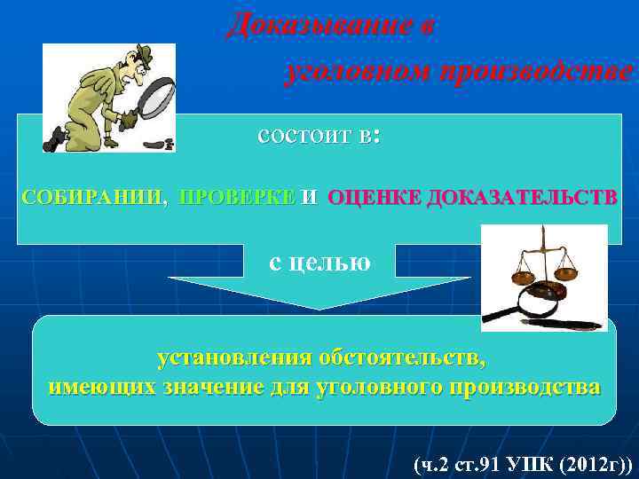     Доказывание в    уголовном производстве   состоит