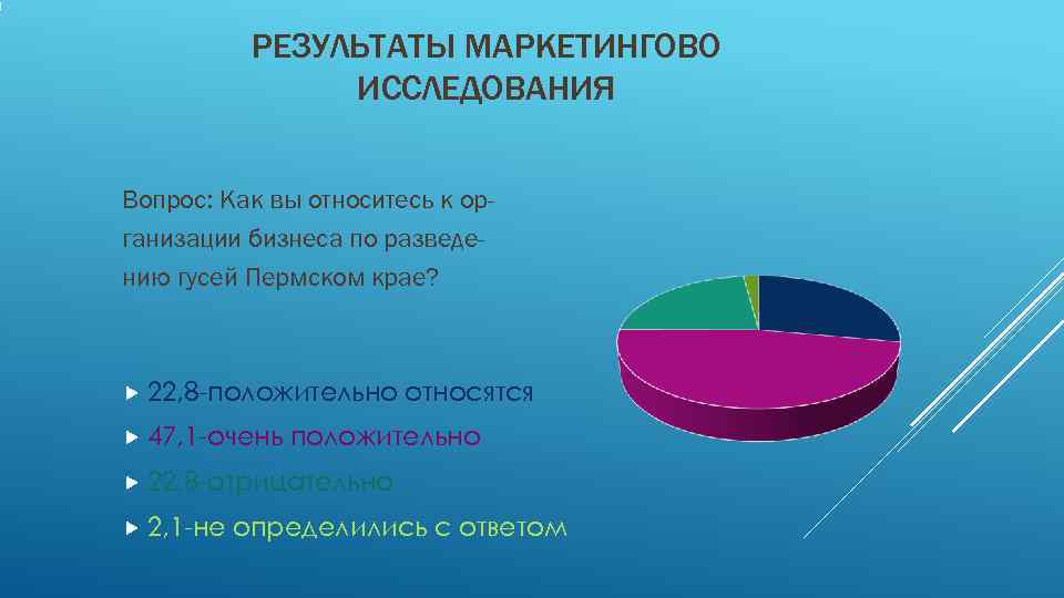   РЕЗУЛЬТАТЫ МАРКЕТИНГОВО   ИССЛЕДОВАНИЯ  Вопрос: Как вы относитесь к ор-