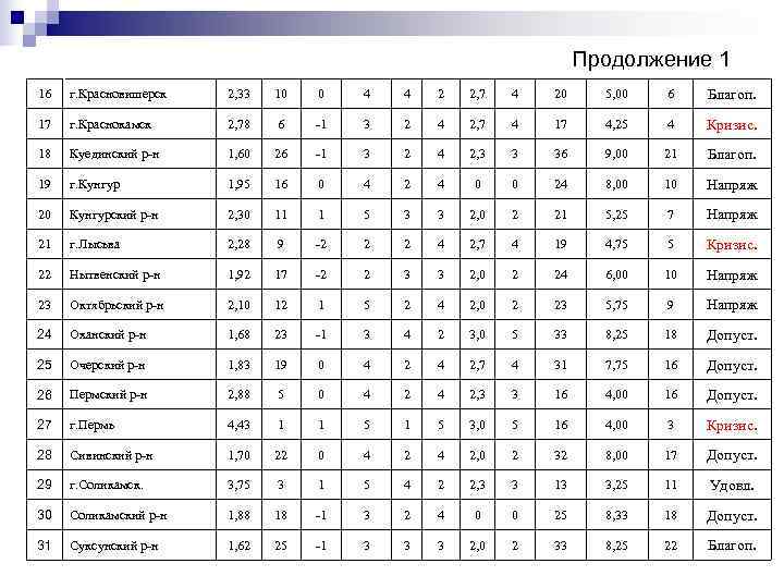       Продолжение 1 16  г. Красновишерск  2,
