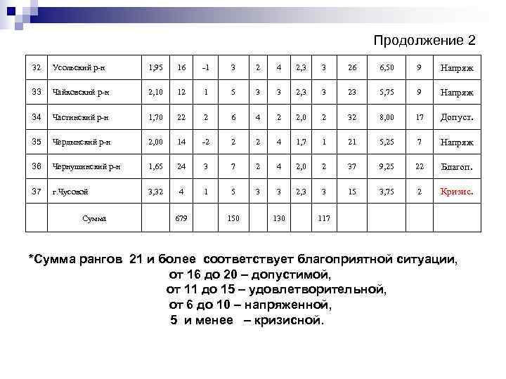        Продолжение 2 32  Усольский р-н 1,