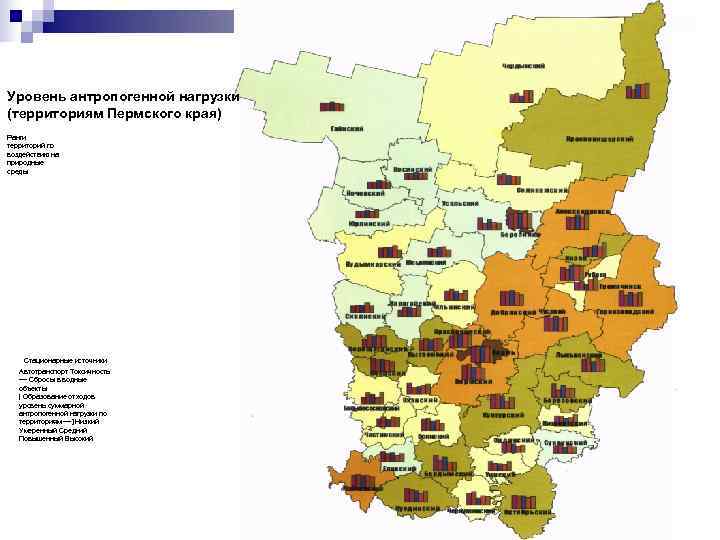 Уровень антропогенной нагрузки (территориям Пермского края) Ранги территорий по воздействию на природные среды 
