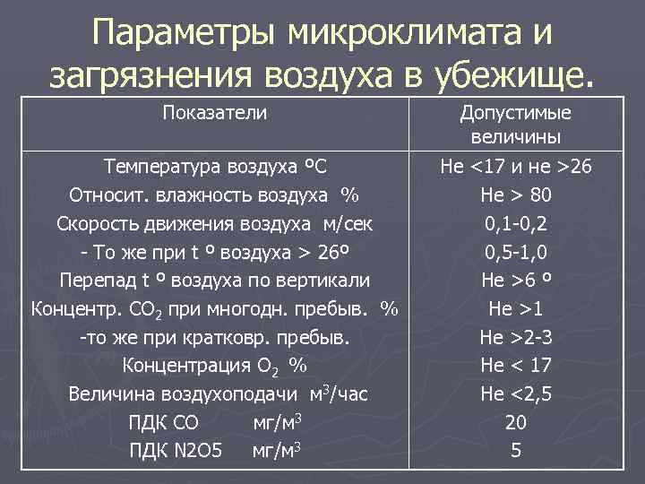 Показатели воздуха. Нормы воды и воздуха в убежищах. Влажность воздуха в убежище. Показатель микроклимата в убежищах. Допустимые параметры микроклимата.