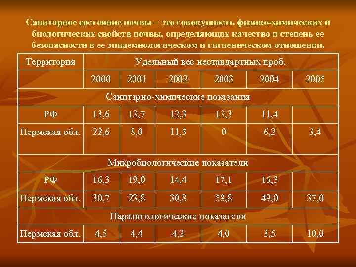  Санитарное состояние почвы – это совокупность физико-химических и  биологических свойств почвы, определяющих