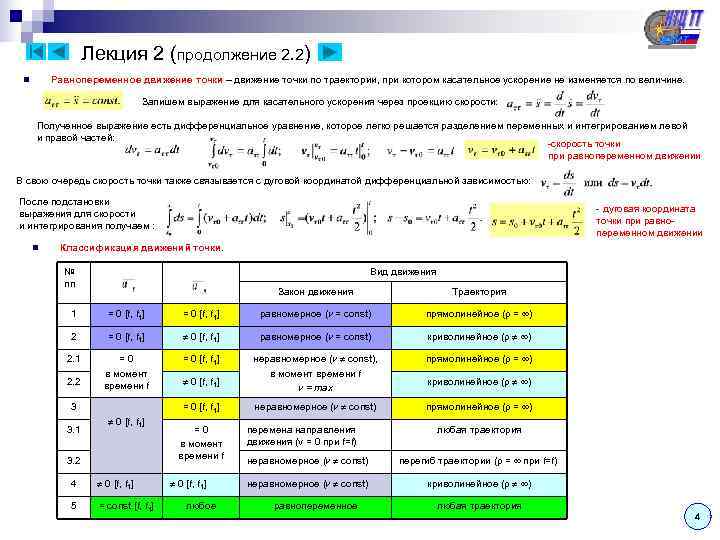    Лекция 2 (продолжение 2. 2) n  Равнопеременное движение точки –