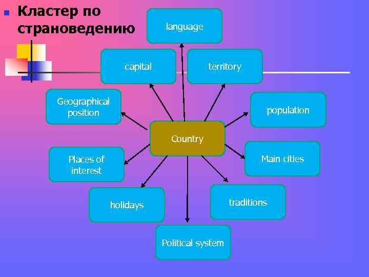 n Кластер по страноведению language capital n Кластер по страноведению language capital