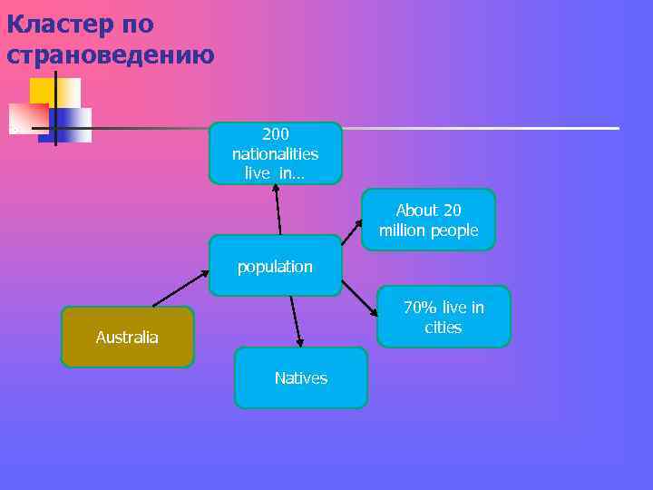Кластер по страноведению 200 nationalities Кластер по страноведению 200 nationalities