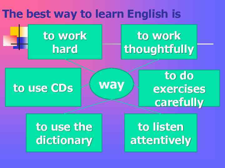 The best way to learn English is to work hard The best way to learn English is to work hard