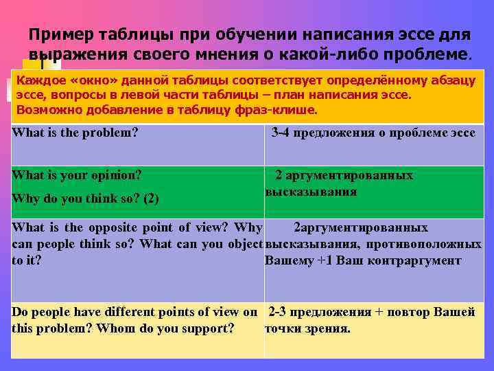 Пример таблицы при обучении написания эссе для выражения своего мнения о какой-либо Пример таблицы при обучении написания эссе для выражения своего мнения о какой-либо