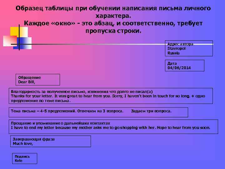 Образец таблицы при обучении написания письма личного характера. Образец таблицы при обучении написания письма личного характера.