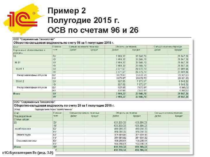      Пример 2     Полугодие 2015 г.