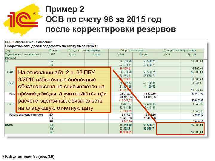 Оборотно сальдовая ведомость по счету 02 образец