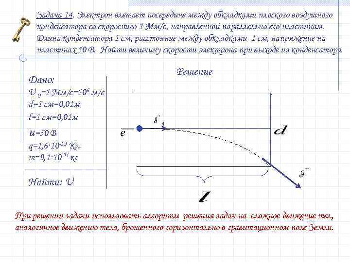 Электрон влетает