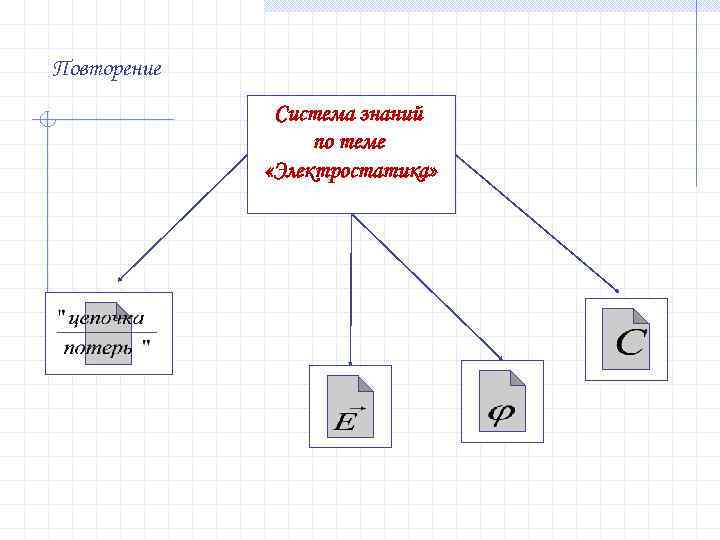 Повторение Система знаний по теме Повторение Система знаний по теме
