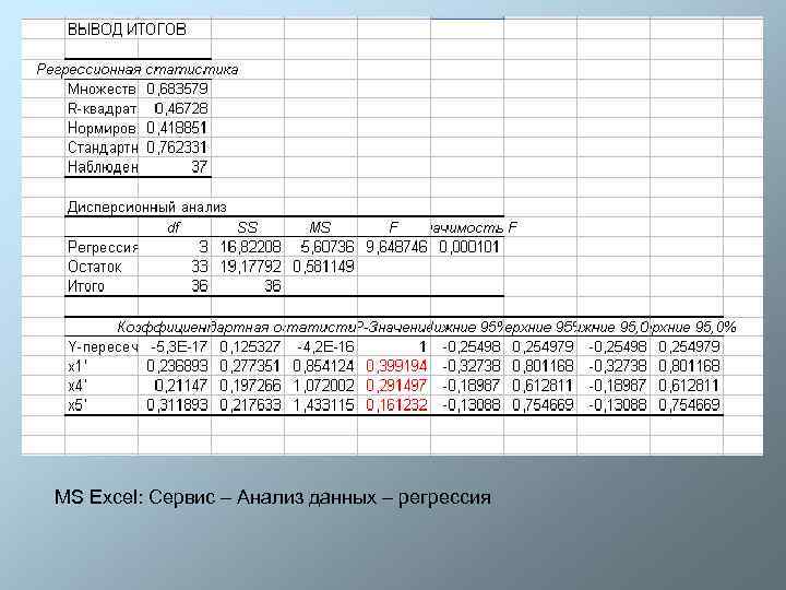 MS Excel: Сервис – Анализ данных – регрессия 