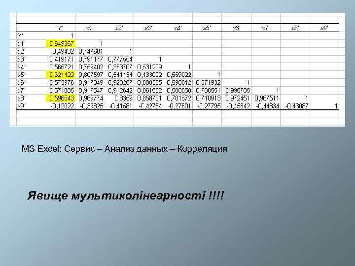 MS Excel: Сервис – Анализ данных – Корреляция Явище мультиколінеарності !!!! 