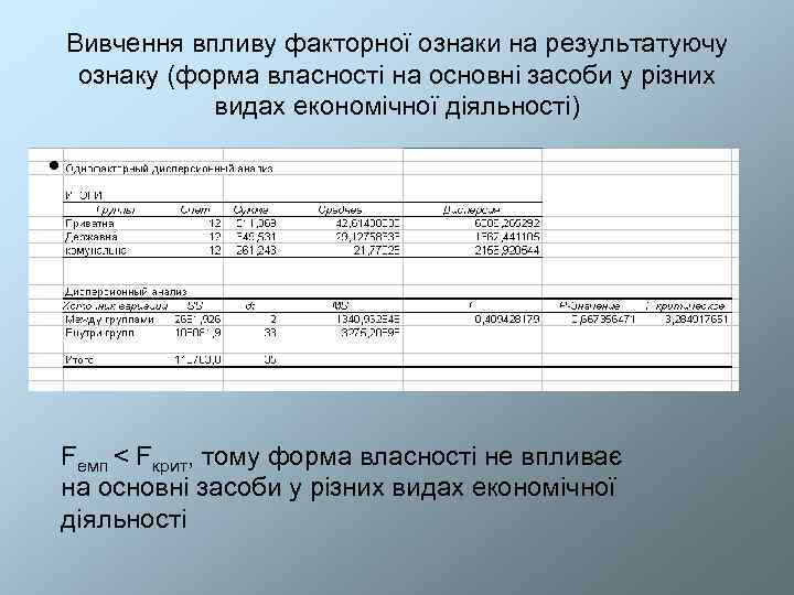   Вивчення впливу факторної ознаки на результатуючу ознаку (форма власності на основні засоби