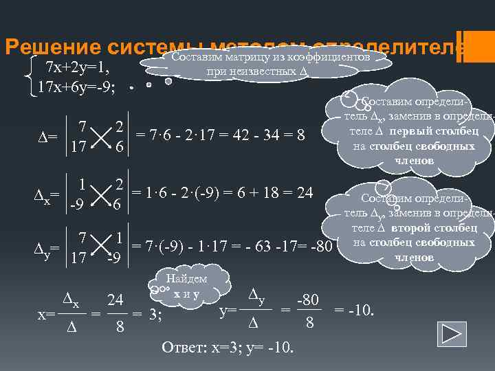 Аналитические методы решения систем уравнений проект 7 класс