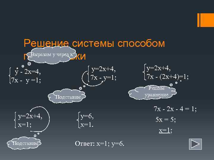   Решение системы способом подстановки Выразим у через х    