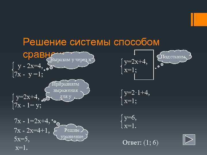   Решение системы способом  сравненияу через х   Выразим  