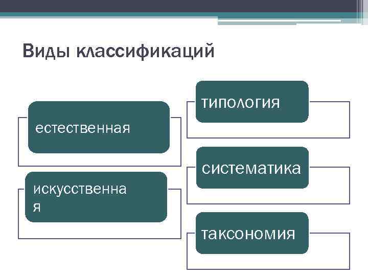 Естественная классификация