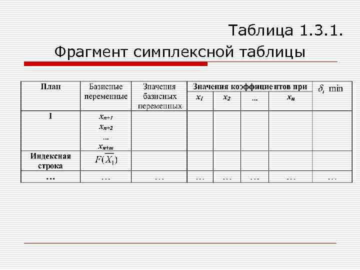     Таблица 1. 3. 1. Фрагмент симплексной таблицы 