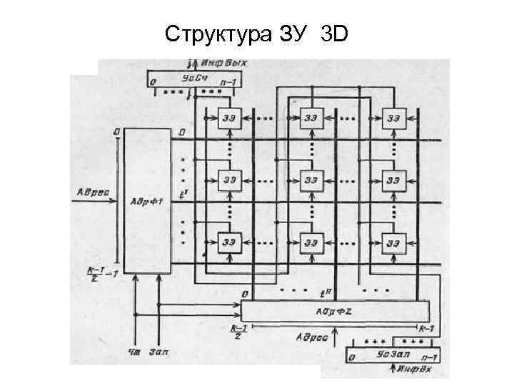 Структура ЗУ 3 D 