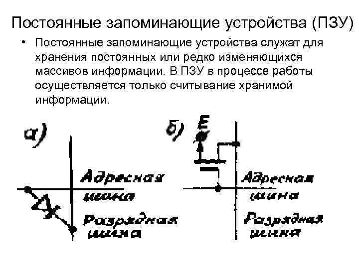 Постоянные запоминающие устройства (ПЗУ)  • Постоянные запоминающие устройства служат для  хранения постоянных