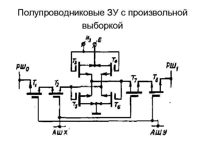 Полупроводниковые ЗУ с произвольной   выборкой 