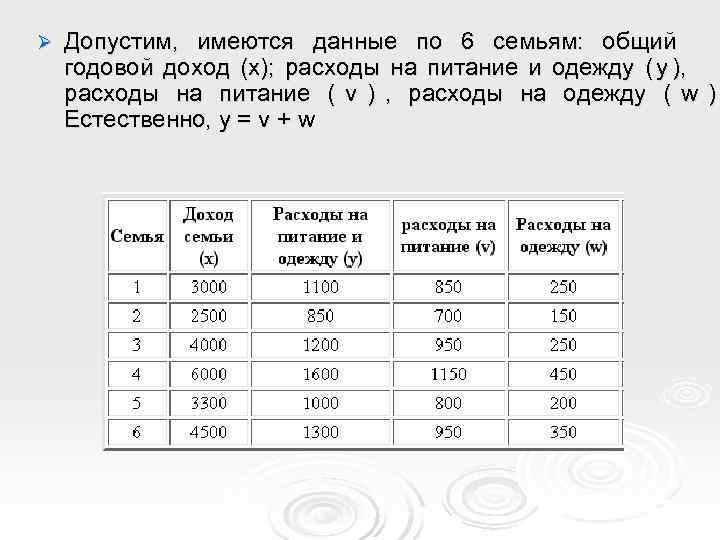 Ø  Допустим, имеются данные по 6 семьям: общий годовой доход (х); расходы на