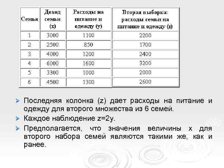 Ø Последняя колонка (z) дает расходы на питание и  одежду для второго множества