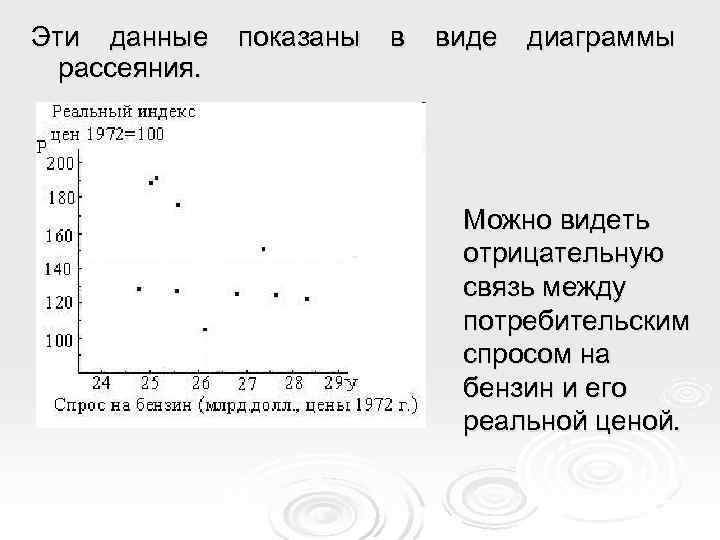 Эти данные показаны  в  виде  диаграммы  рассеяния.   