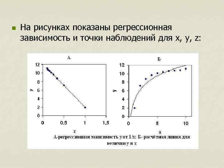 n  На рисунках показаны регрессионная зависимость и точки наблюдений для x, y, z:
