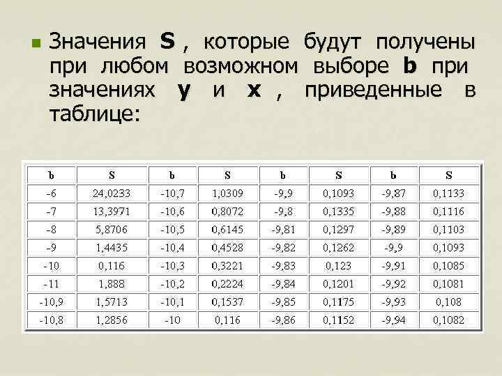 n  Значения S ,  которые будут получены при любом возможном выборе b