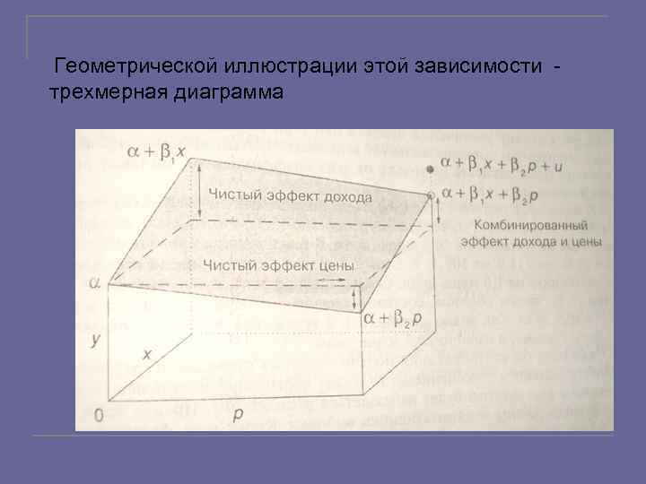 Геометрической иллюстрации этой зависимости - трехмерная диаграмма 