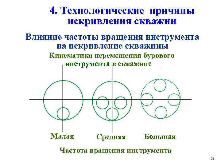 Причина кривизны