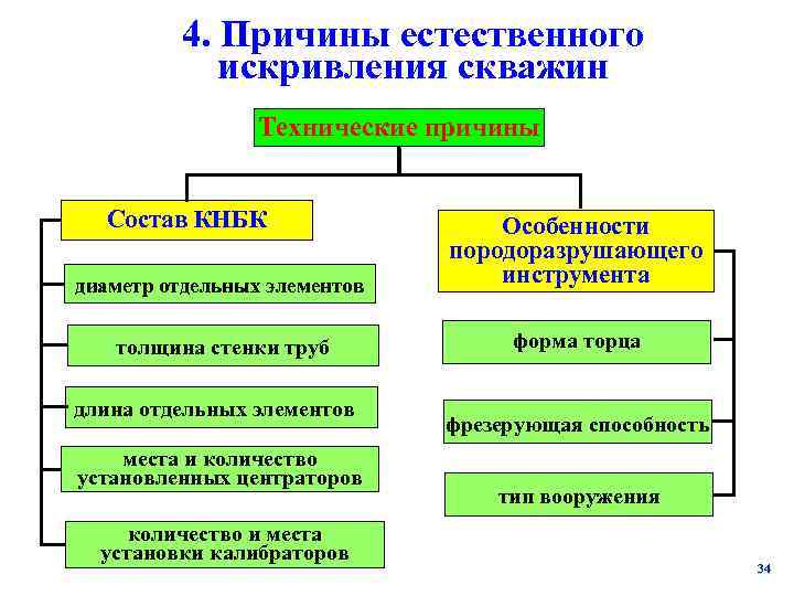 Почему естественный