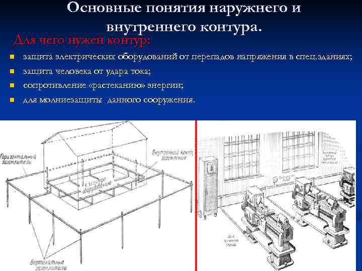    Основные понятия наружнего и    внутреннего контура. Для чего